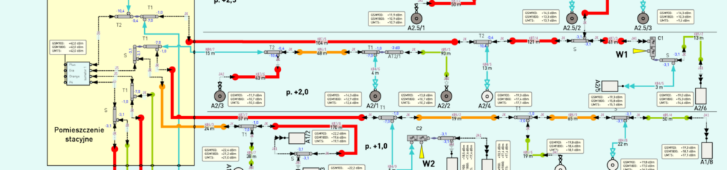 Projektowanie radiokomunikacyjne